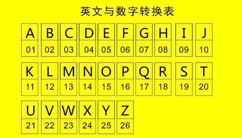 車牌數字算命|【易經 車牌】易經數字的奧秘：解讀你的車牌號碼，預測運勢吉。